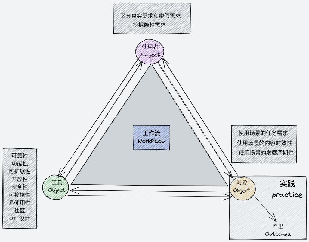 关于