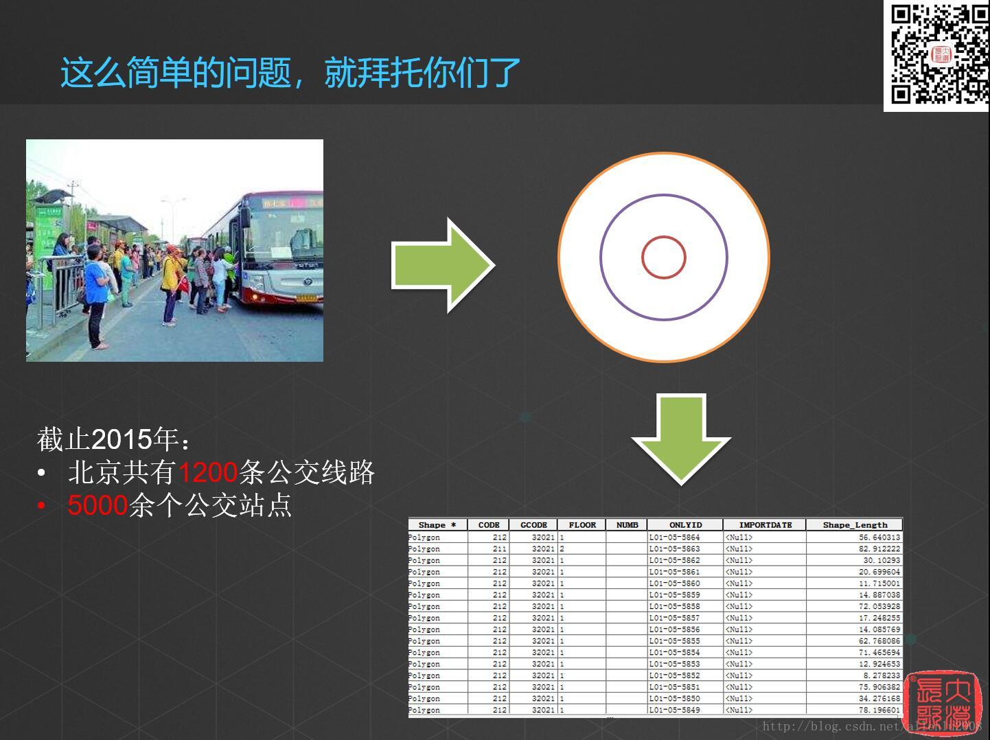 空间数据挖掘与空间大数据的探索与思考（六）_空间大数据_04