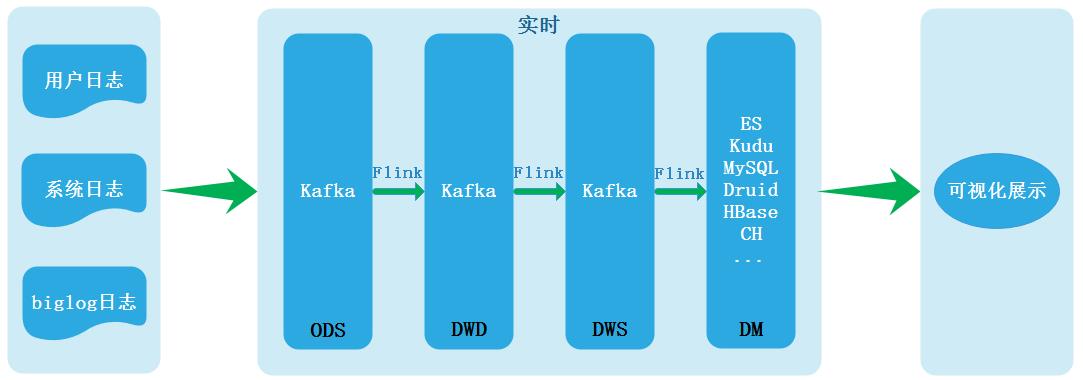 数据湖（七）：Iceberg概念及回顾什么是数据湖_kafka_03