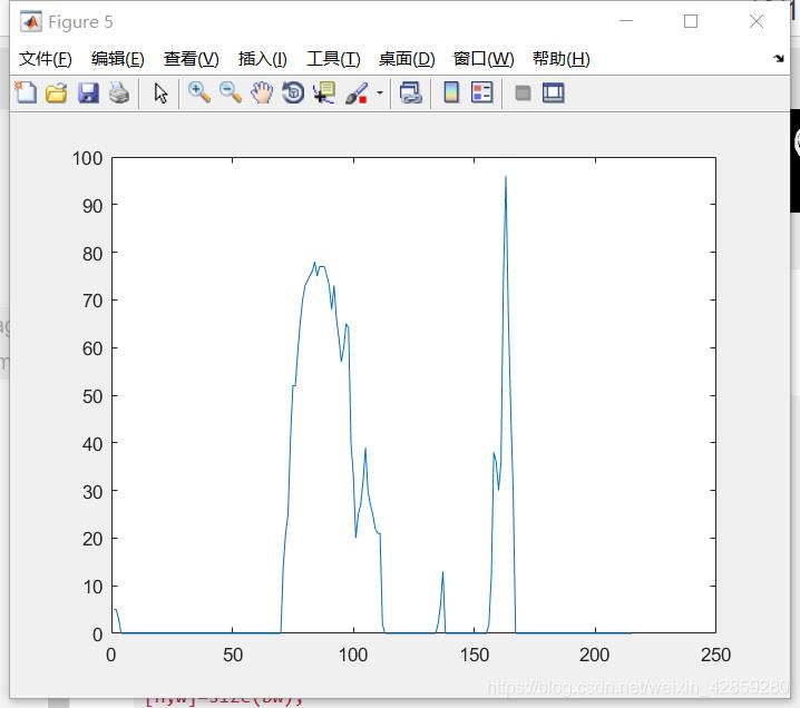 MATLAB_no.2:关于眼睛的_cutab=[cutab;a