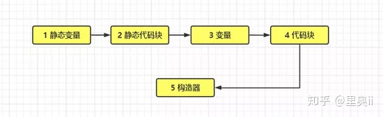 详解JAVA对象实例化过程_jvm_02