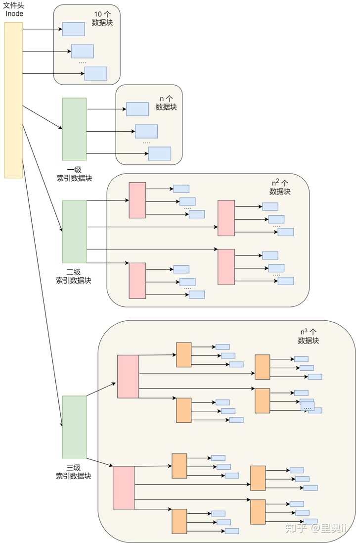 一口气搞懂「文件系统」，就靠这