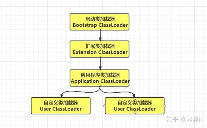 详解JAVA对象实例化过程_反射_04