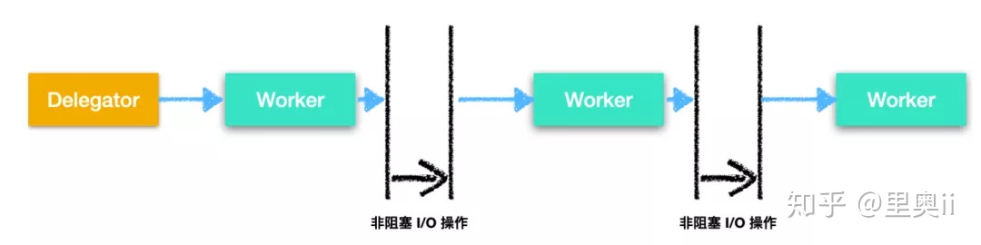 一文带你领略并发编程的内功心法_多线程_06