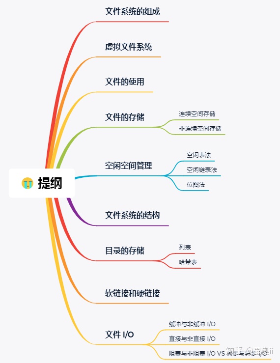 一口气搞懂「文件系统」，就靠这