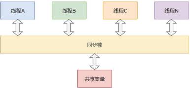 面试官：解释一下ThreadLocal