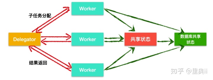 一文带你领略并发编程的内功心法_多线程_04