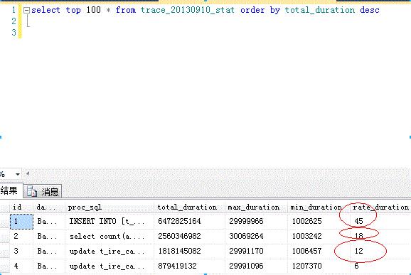 五分钟打造自己的sql性能分析工具_sql语句_11