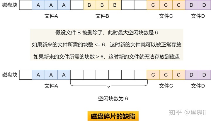 一口气搞懂「文件系统」，就靠这