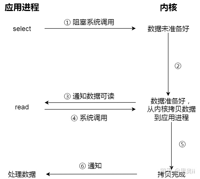 一口气搞懂「文件系统」，就靠这