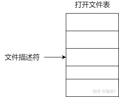 一口气搞懂「文件系统」，就靠这