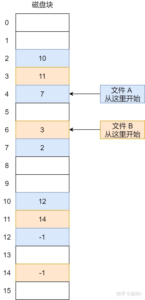 一口气搞懂「文件系统」，就靠这