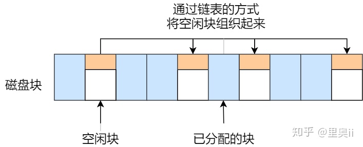 一口气搞懂「文件系统」，就靠这