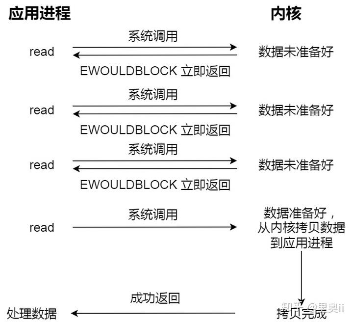 一口气搞懂「文件系统」，就靠这