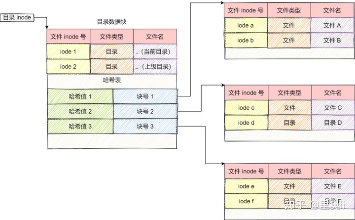 一口气搞懂「文件系统」，就靠这