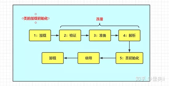 详解JAVA对象实例化过程_spring