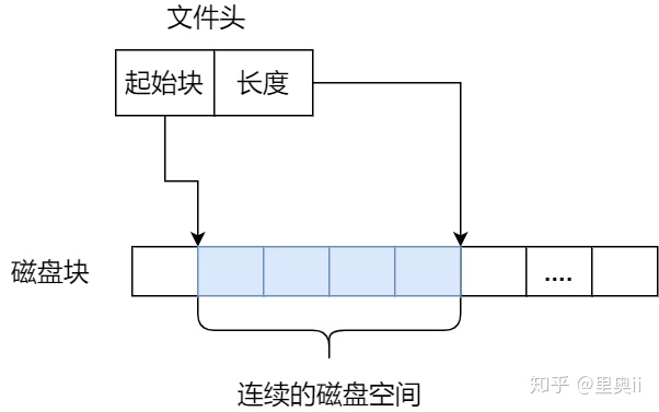 一口气搞懂「文件系统」，就靠这