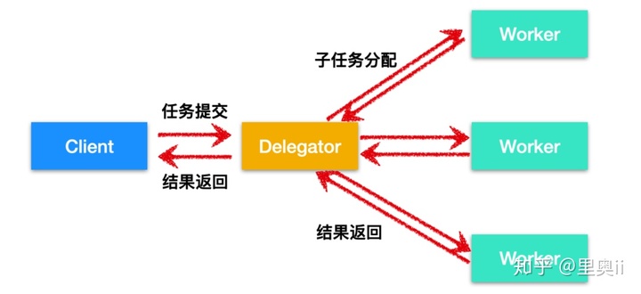 一文带你领略并发编程的内功心法_python_03