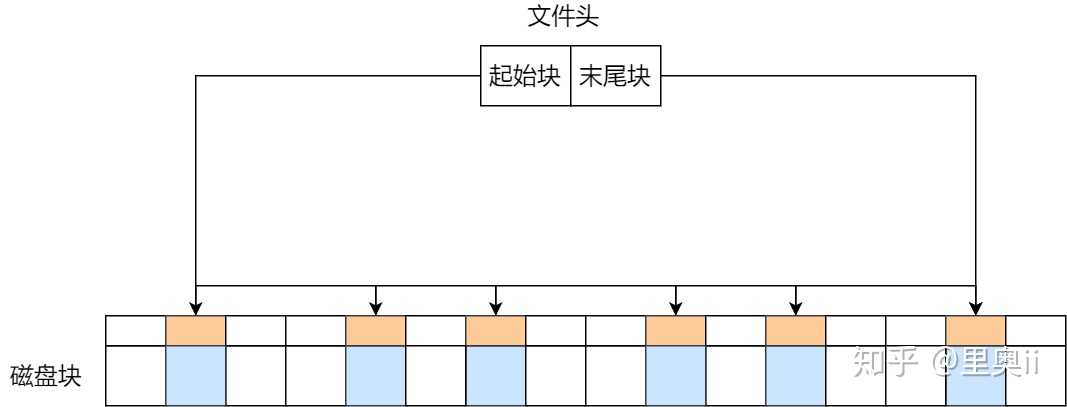 一口气搞懂「文件系统」，就靠这