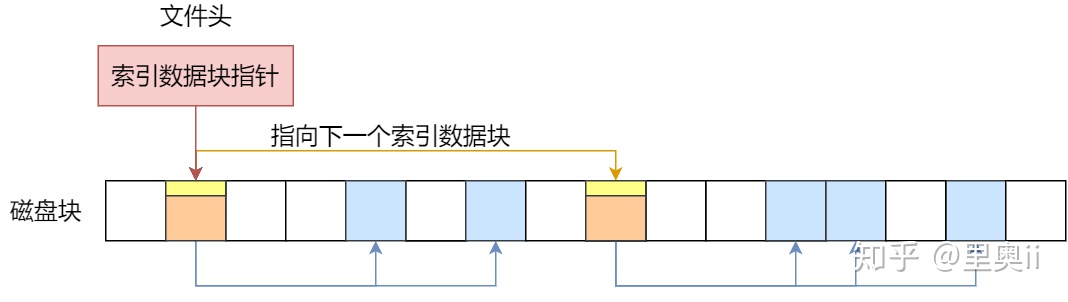 一口气搞懂「文件系统」，就靠这