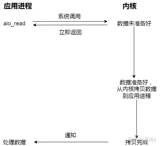 一口气搞懂「文件系统」，就靠这