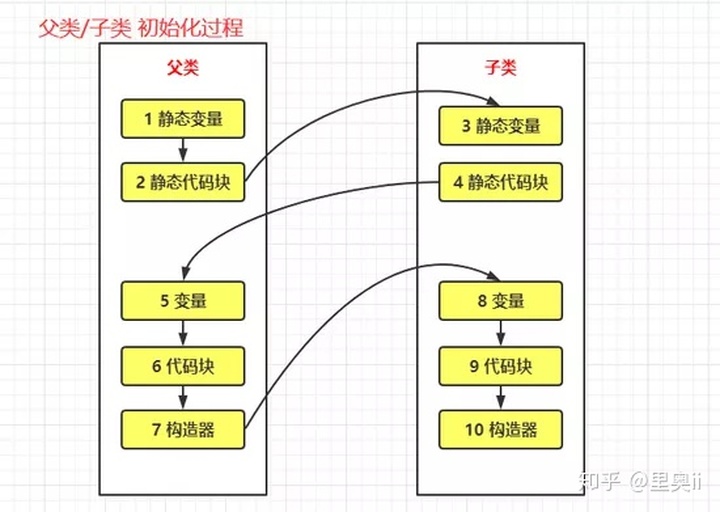 详解JAVA对象实例化过程_jvm_03