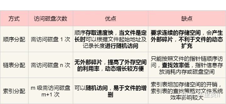 一口气搞懂「文件系统」，就靠这