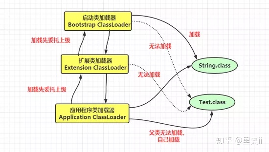 详解JAVA对象实例化过程_反射_05