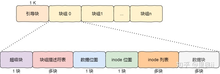 一口气搞懂「文件系统」，就靠这