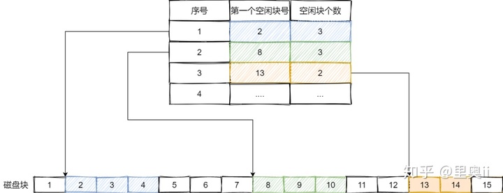 一口气搞懂「文件系统」，就靠这