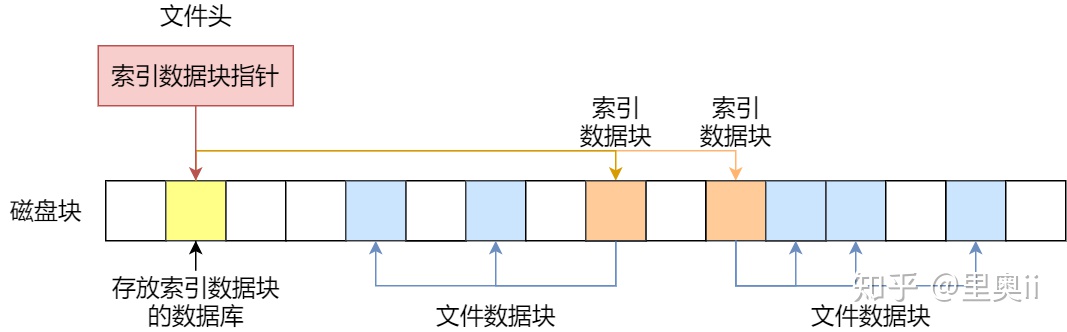 一口气搞懂「文件系统」，就靠这