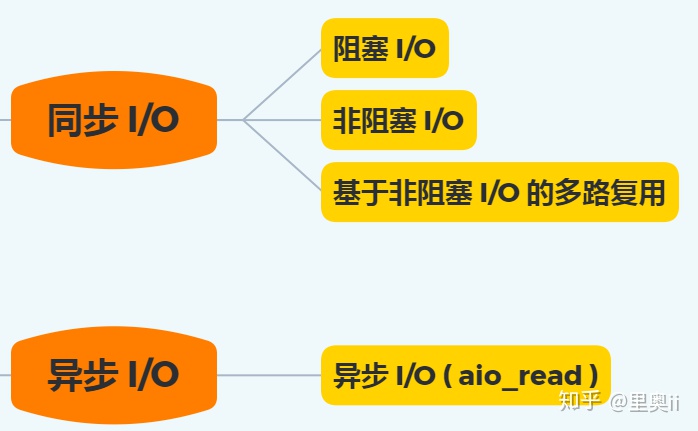 一口气搞懂「文件系统」，就靠这