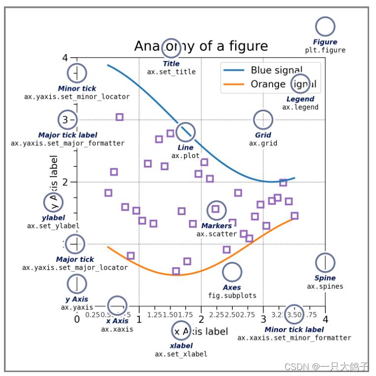 Matplotlib3.5.2