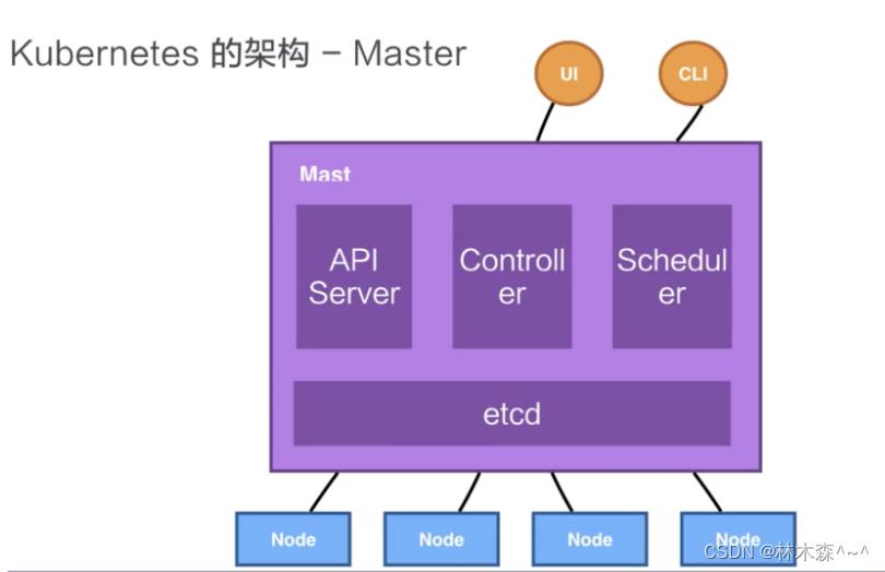 K8S系列（一）Kubernetes简介_kubernetes