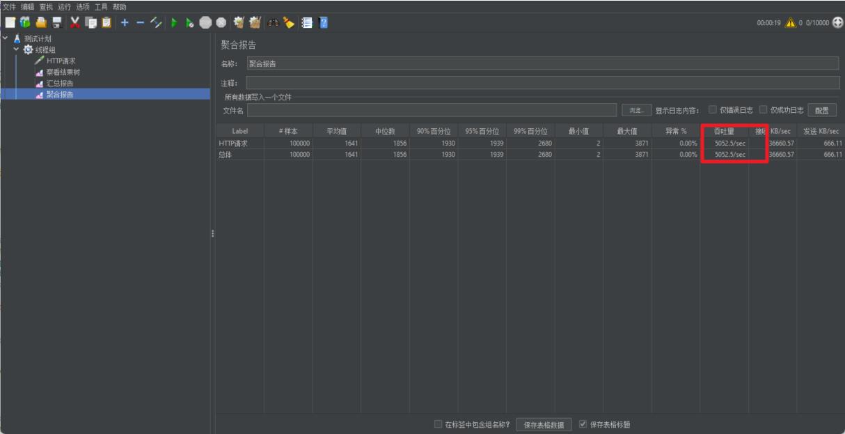 【Tomcat优化篇】如何让你的Tomcat性能更加优越_servlet_19