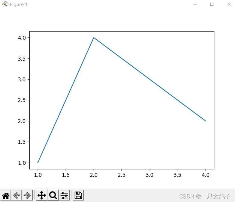 Matplotlib3.5.2