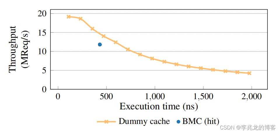 从BMC看出一个