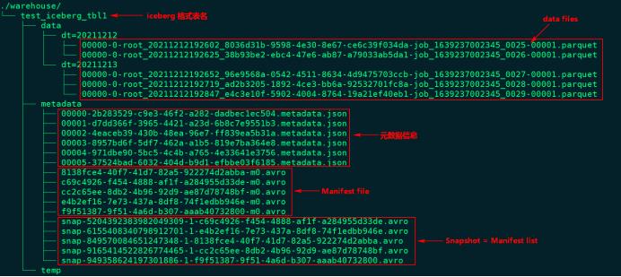 数据湖（十一）：Iceberg表数据组织与查询_spark_03