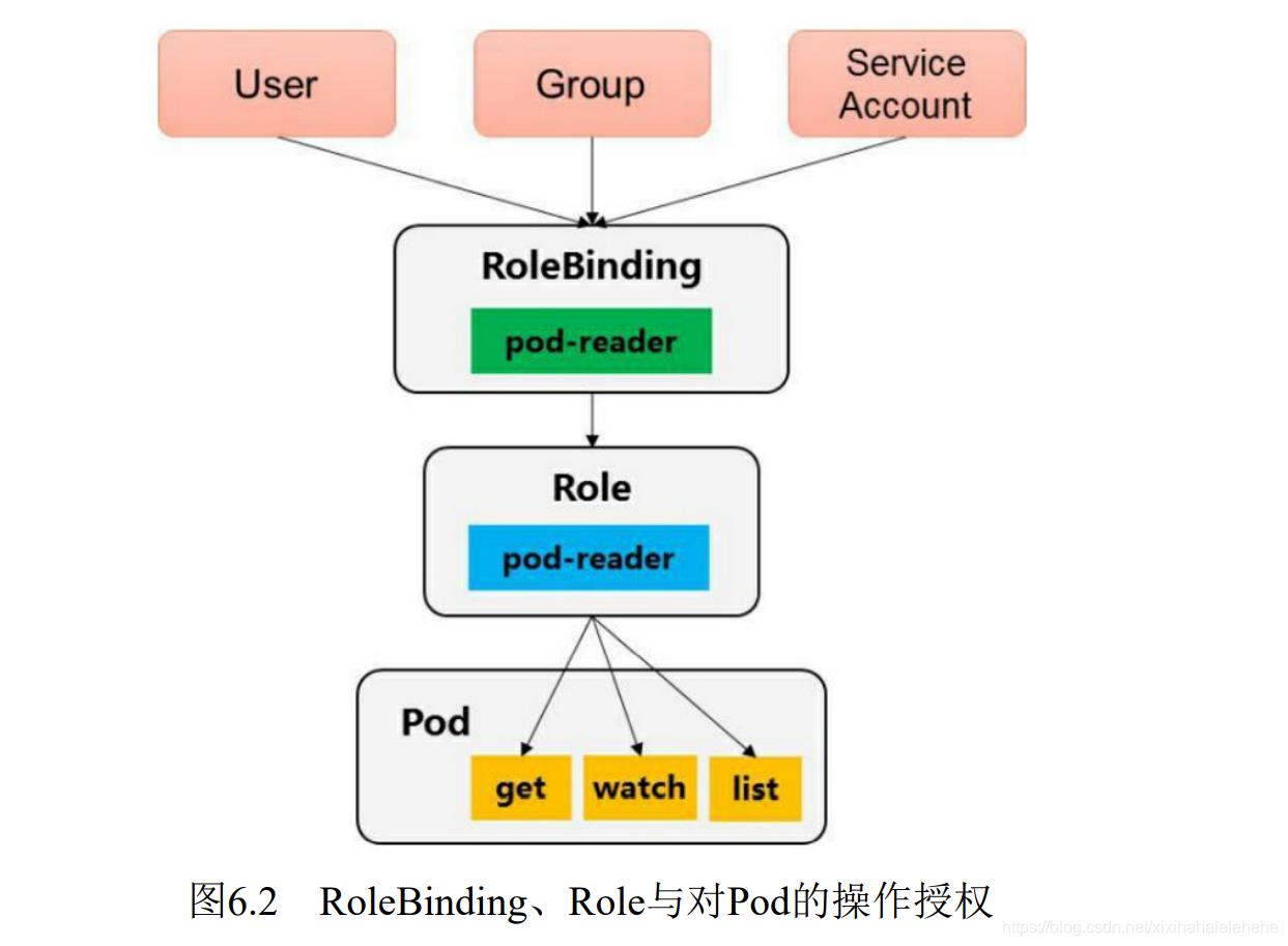 kubernetes