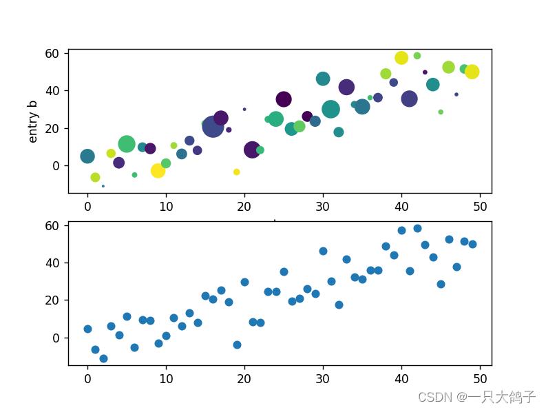 Matplotlib3.5.2