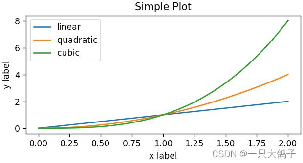 Matplotlib3.5.2