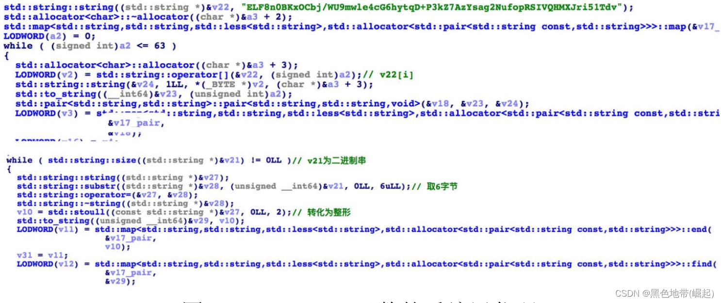 【软件逆向-求解flag】内存获取、逆变换操作、线性变换、约束求解_字符串_03