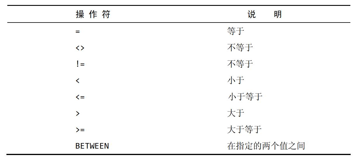 6.过滤数据_mysql_03