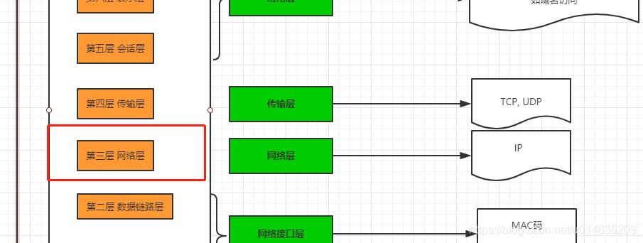 分布式架构之网络通信协议_数据_08