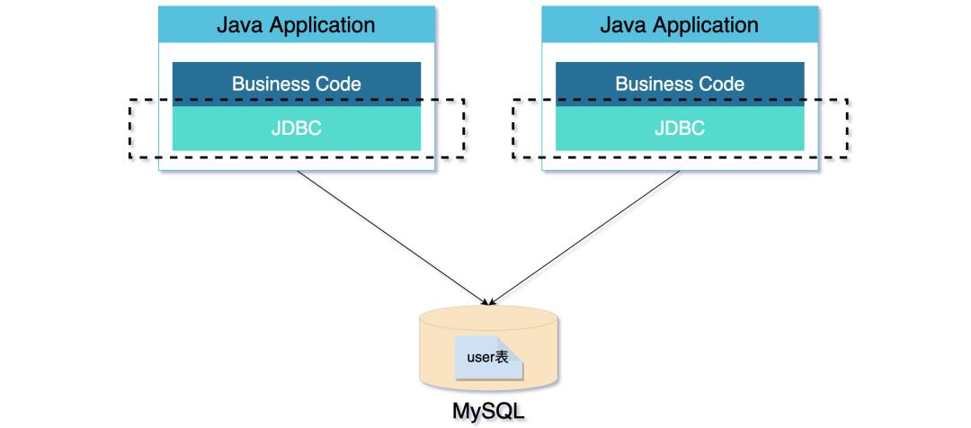 分库分表真的适合你的系统吗？聊聊分库分表和NewSQL如何选择_mysql