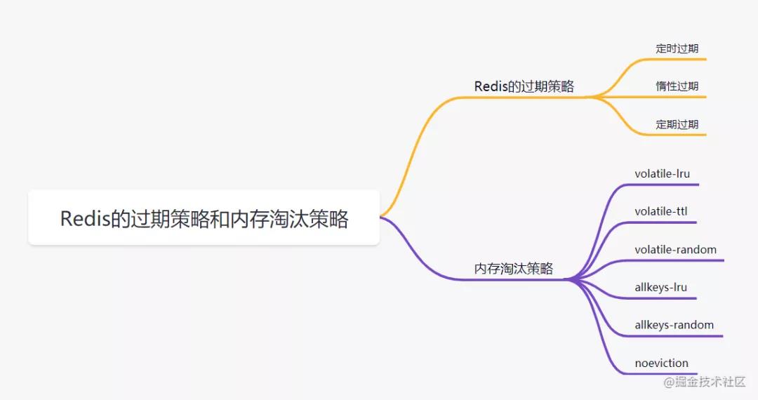 这20道Redis经典面试题你还不会，就别去面试了！_数据_13