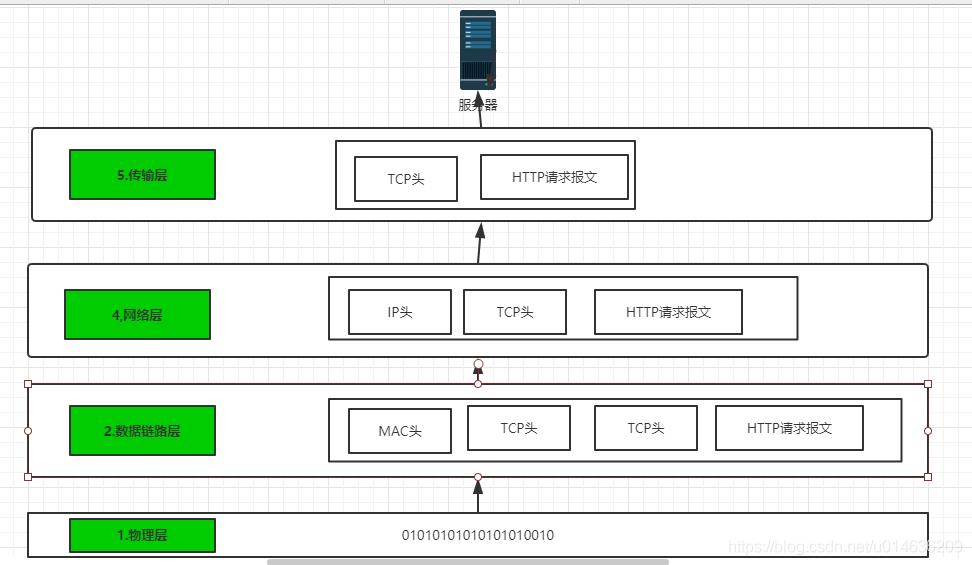 分布式架构之网络通信协议_java_05