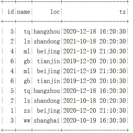 数据湖（十三）：Spark与Iceberg整合DDL操作_hadoop_66