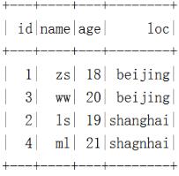 数据湖（十三）：Spark与Iceberg整合DDL操作_hadoop_02