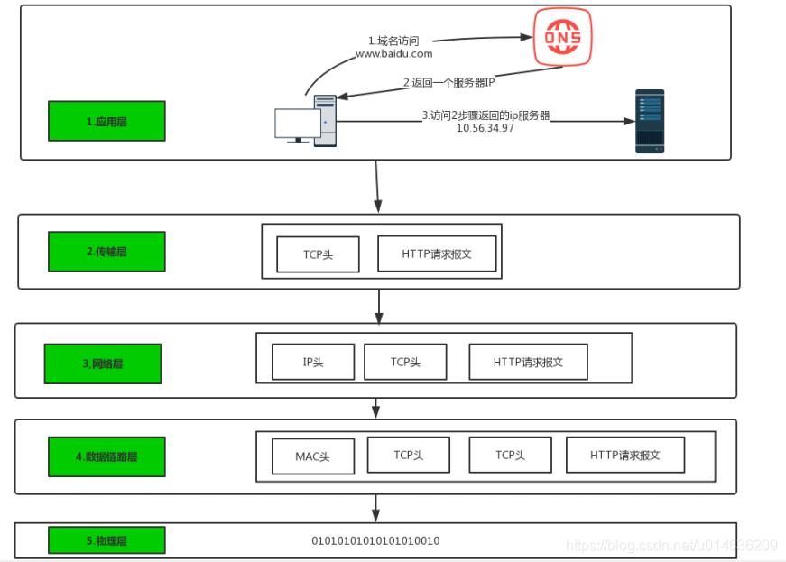 分布式架构之网络通信协议_客户端_03